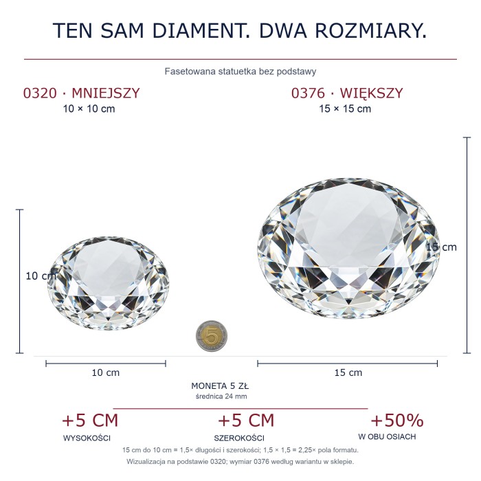 Porównanie statuetek diament 0320 10 × 10 cm i 0376 15 × 15 cm – wzrost szerokości i wysokości o 50%