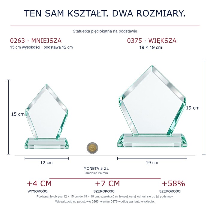 Porównanie statuetek 0263 12 × 15 cm i 0375 19 × 19 cm – o 4 cm wyższa i o 7 cm szersza