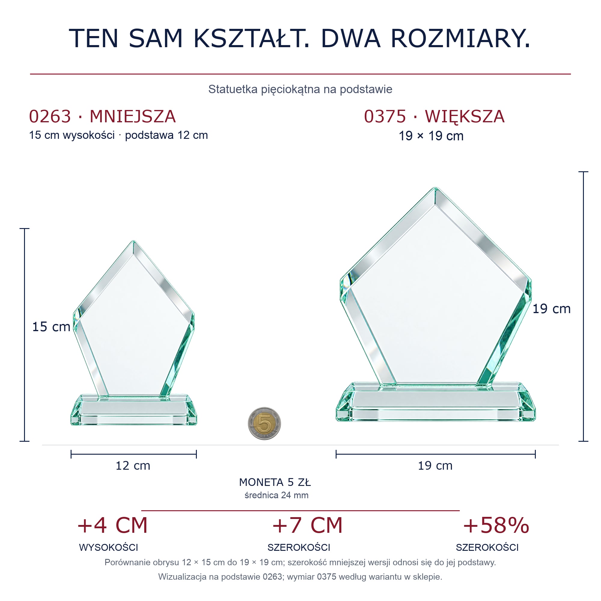 Porównanie 0263 12 na 15 cm i 0375 19 na 19 cm z monetą 5 zł